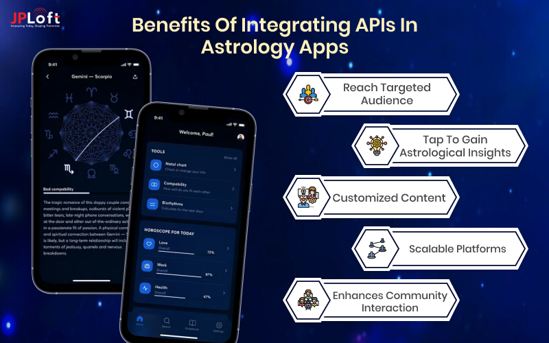 Benefits of Integrating APIs in Astrology Apps